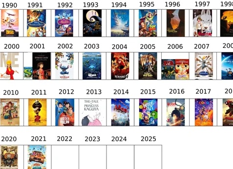 Триллеры 1990 – 2000: список лучших Триллеры 1990 – 2000: список лучших