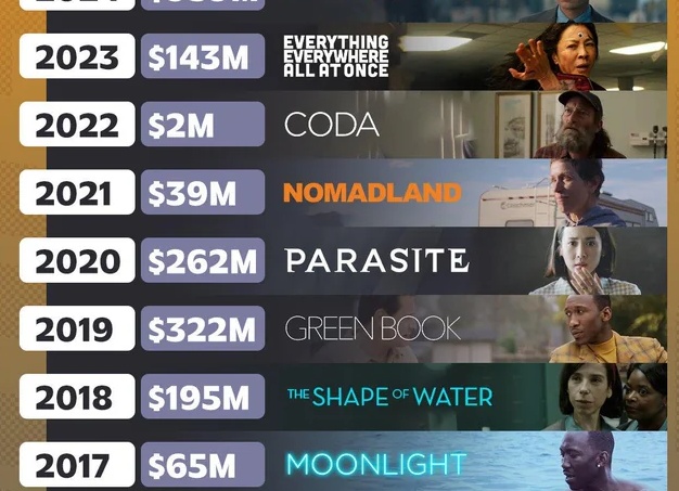 Зарубежные сериалы 2021 – 2022: топ список по рейтингу