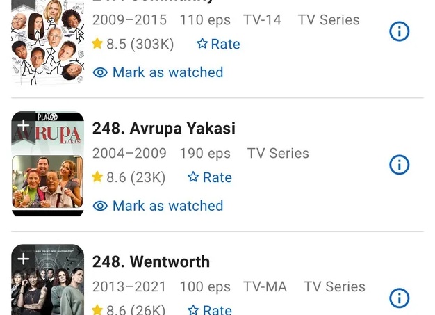 Сериалы 2019 – 2022: топ список лучших