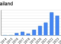 Корейские и китайские фильмы 2019 – 2020 года: список лучших Корейские и китайские фильмы 2019 – 2020 года: список лучших