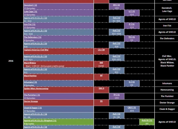 Хронология фильмов Марвел по порядку до 2019 года, которые уже вышли Хронология фильмов Марвел по порядку до 2019 года, которые уже вышли